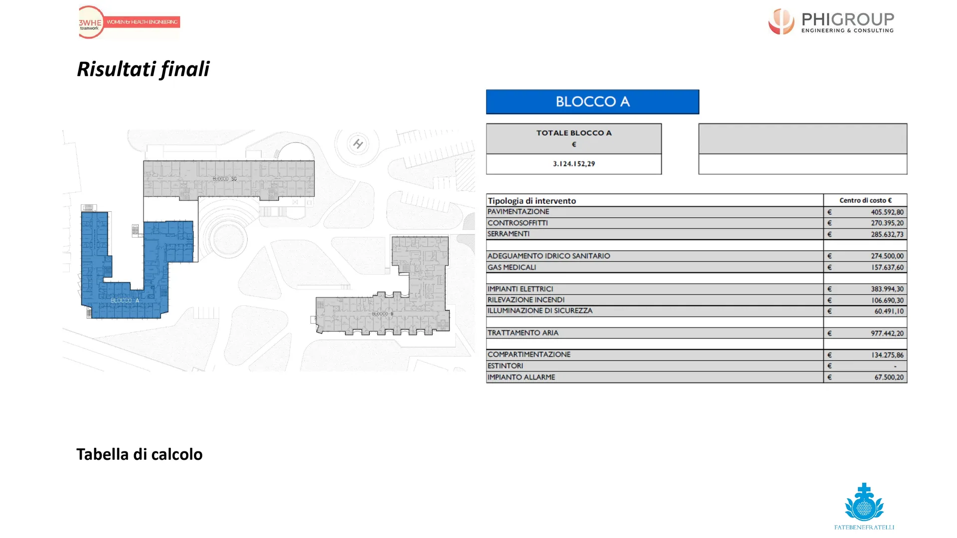 Ospedale Fatebenefratelli Erba (Como)-Studio Tecnico di Adeguamento — foto 11