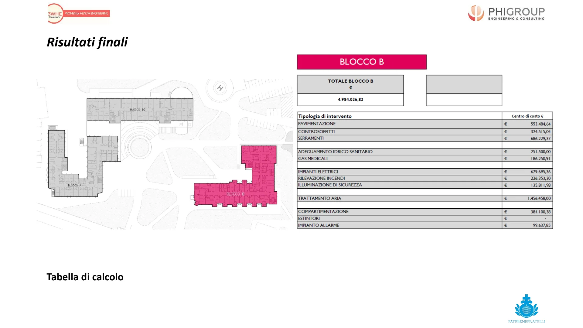 Ospedale Fatebenefratelli Erba (Como)-Studio Tecnico di Adeguamento — foto 12
